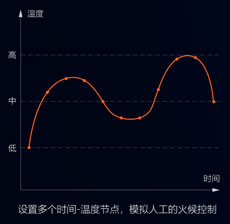 中央廚房有前途？入了行才知道不容易！還好有這款自動炒菜鍋！